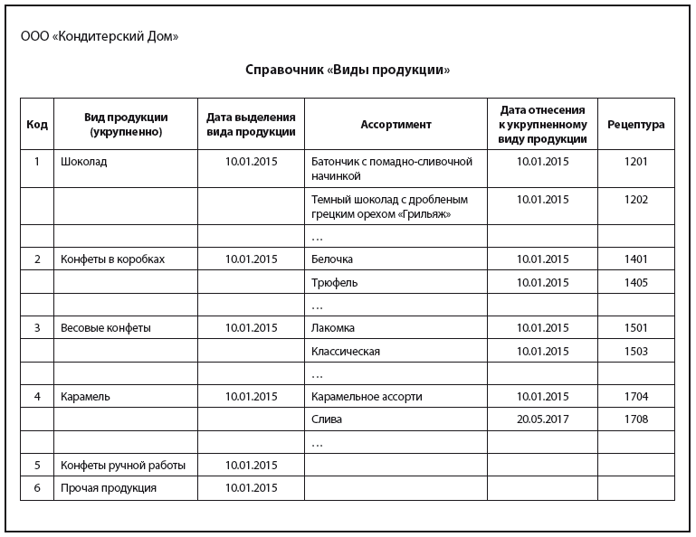 Анализ объема производства и реализации продукции - Экономический анализ (Экономика и финансы)